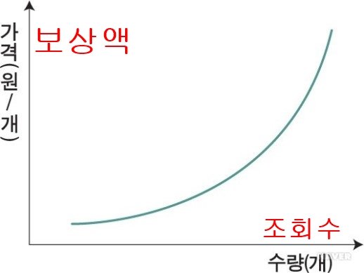 조회수에 따른 보상.jpg