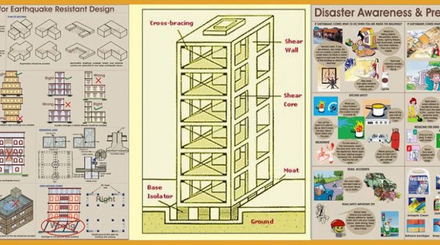 Guidelines-for-the-Earthquake-Resistant-Design-800x442-770x430.jpg