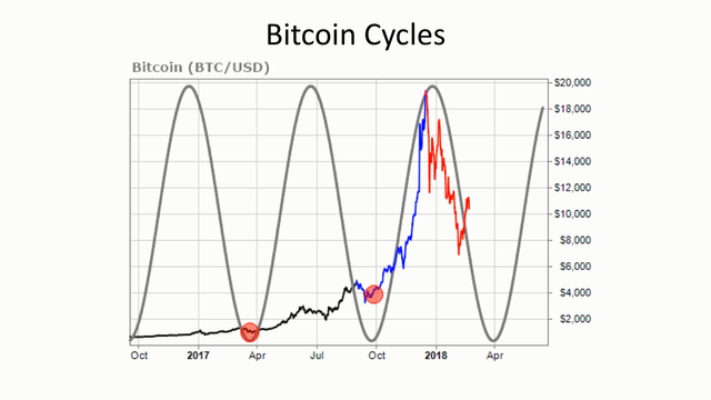 BTCcycle.png