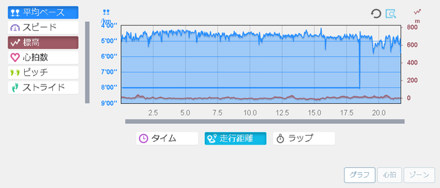 running20180314graph.png