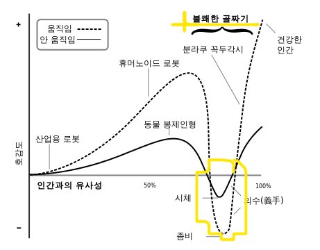 언캐니.JPG