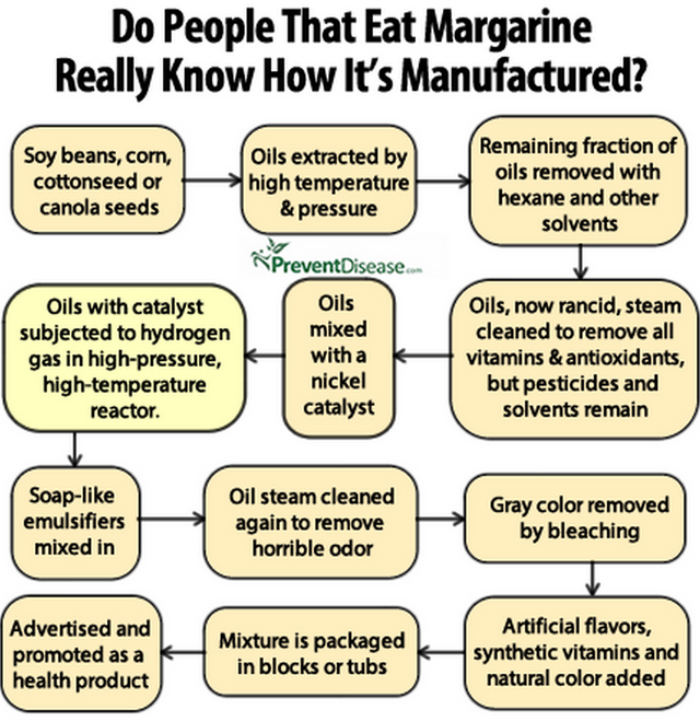 margarine-manf-process-anh.png