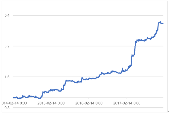 steem 7-1.png