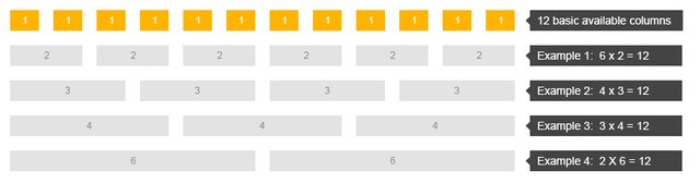 bootstrap-grid-equal-width.jpg