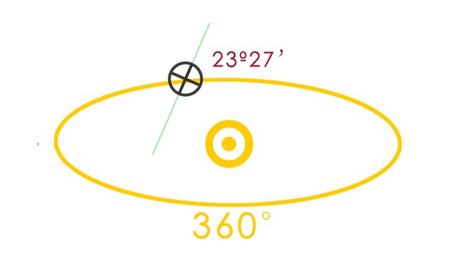 23 grados ecliptica 2.jpg
