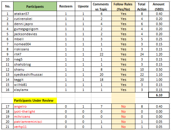 Payment sheet 19.3 (review).PNG