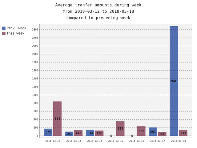 averageAmounts.png