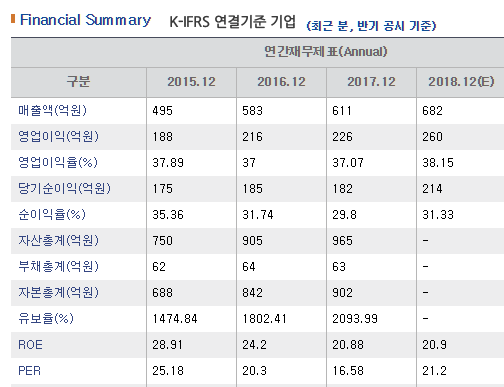 쎌바이오텍 재무제표.PNG