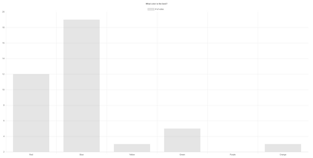 Simple Bar Chart Js