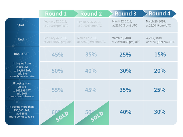 ICO_timeline__Round_3-e1520887263521.png