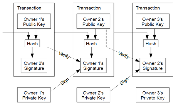 bitcoin_transactions.png