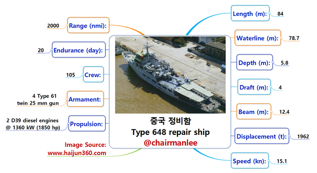 중국 정비함 Type 648 repair ship  chairmanlee.png