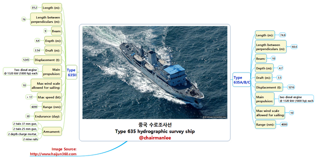 중국 수로조사선 Type 635 hydrographic survey ship  chairmanlee.png