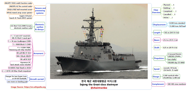 한국 해군 세종대왕함급 이지스함 Sejong the Great class destroyer  chairmanlee.png