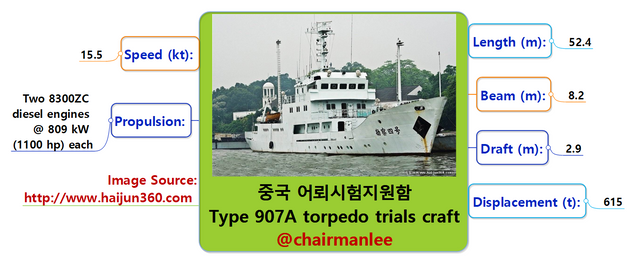 중국 어뢰시험지원함 Type 907A torpedo trials craft  chairmanlee.png