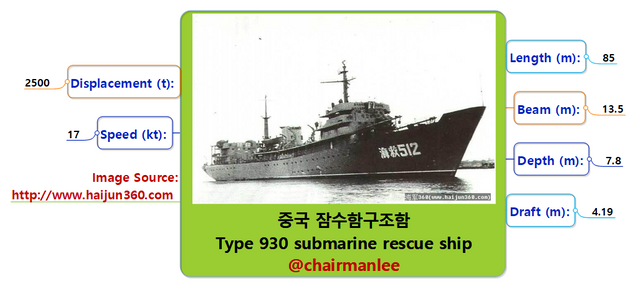 중국 잠수함구조함 Type 930 submarine rescue ship  chairmanlee.png