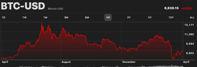 BTC-USDT