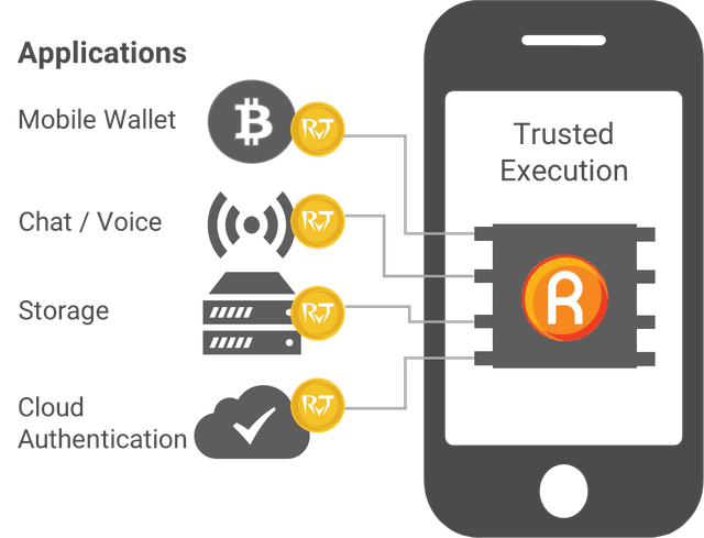 Rivetz Mobile Wallet Image