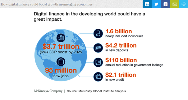 Report from McKinsey Global Institute September 2016 "How digital finance could boost growth in emerging economies" By James Manyika, Susan Lund, Marc Singer, Olivia White, and Chris Berry