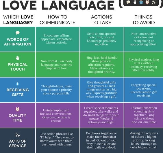 What is your love language?