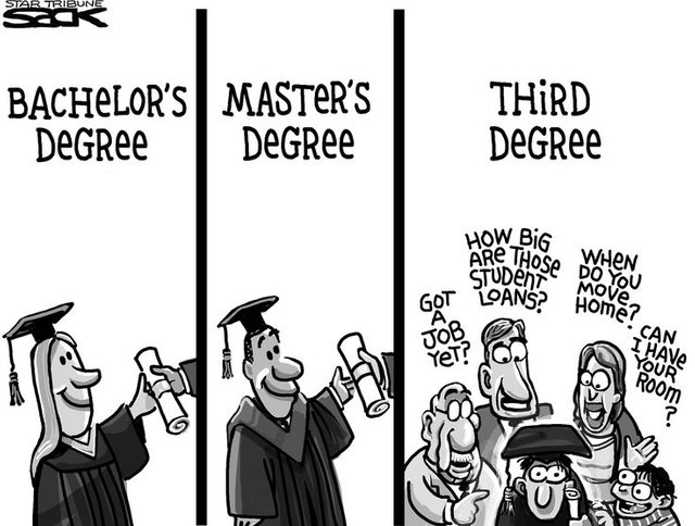 Third Degree