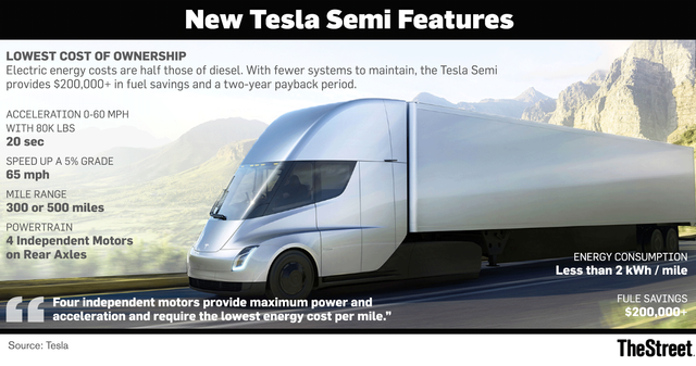 Tesla Semi Elon Musks New Electric Semi Truck Is Amazing