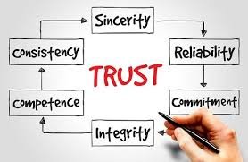 building_a_trusted_community_on_steemit.jpg