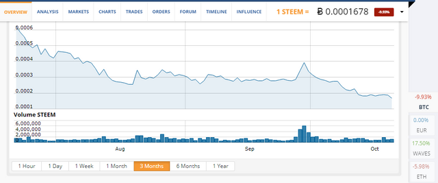 steem_price_Oct.png