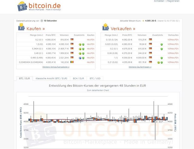 Bitcoin.de