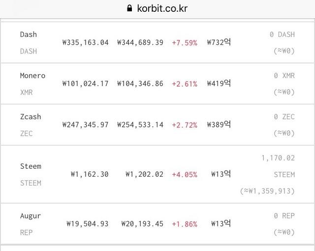 코빗과의가격