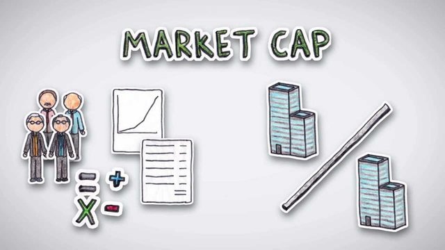 What Does Low Market Cap Mean - Market To Book Ratio Price To Book Formula Examples Interpretation : As you can see bitcoin ranks number 1 in terms of market cap, followed by ethereum, ripple, bitcoin cash, eos.