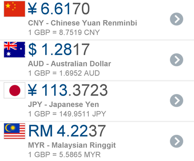 Ringgit to rmb