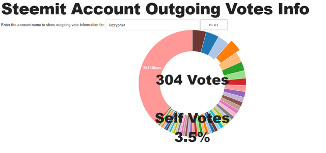 steemreports steemit account outgoing votes info.png