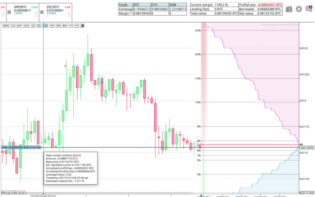 MarginTradingOnPoloniex.png