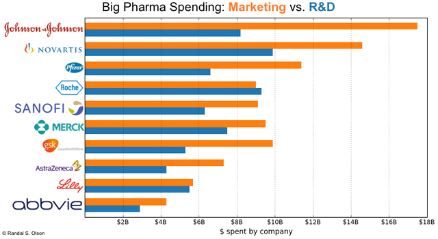 big-pharma-revenue-spending-breakdown.png