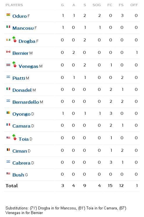 IMFC stats.jpg