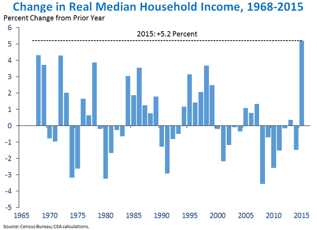 Image_Income