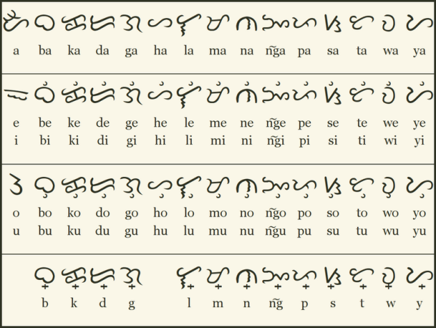 Philippine Baybayin Chart