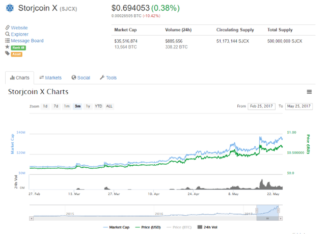 Holochain (HOT), Skycoin (SKY) & Storj (STORJ) – 3 cryptos that could make you rich in 2019