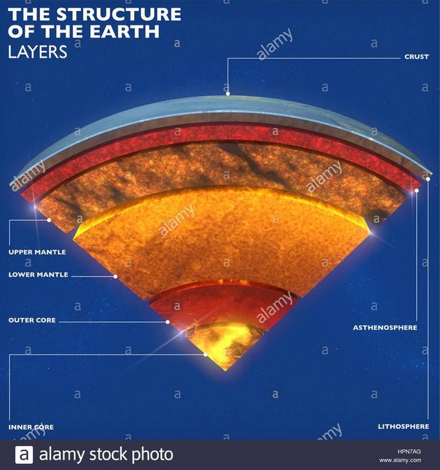 earth-structure-division-into-layers-the-earths-crust-and-core-3.jpg