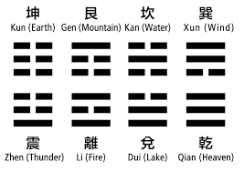 I Ching