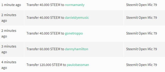 steemit_open_mic_week_79_transfers.png