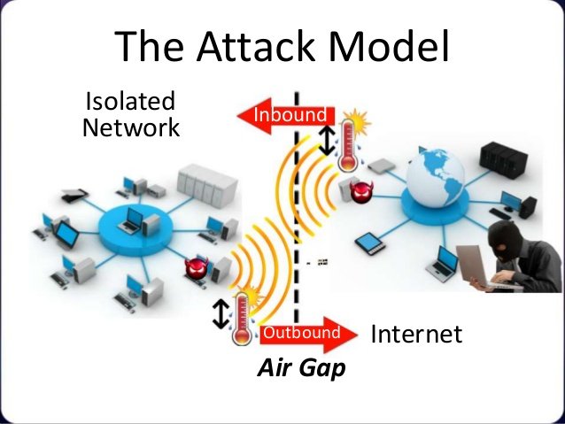cb16-airgap-security-stateoftheart-attacks-analy