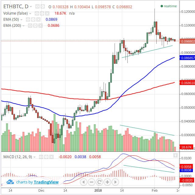 Ethereum - Feb 12th, 2018