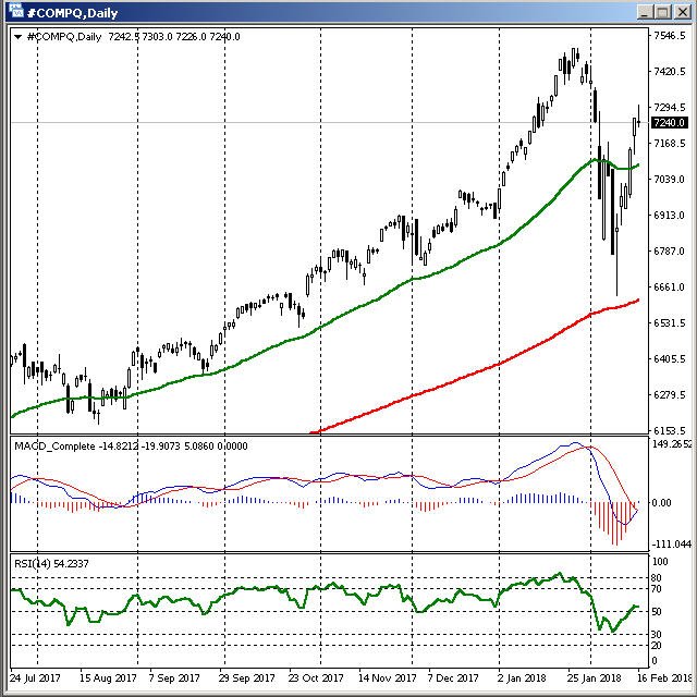 NASDAQ - Feb 17th, 2018