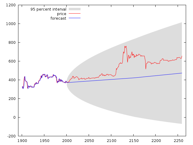 ARIMA 1 1 1 -TOT BTC (119.79).png