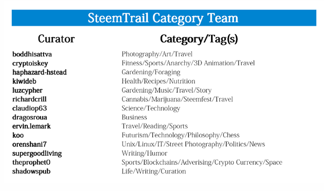 steemtrail category team.png
