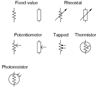 symbols