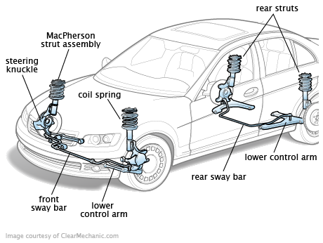 Cars 101 : Suspension system — Steemit automotive fuse box definition 