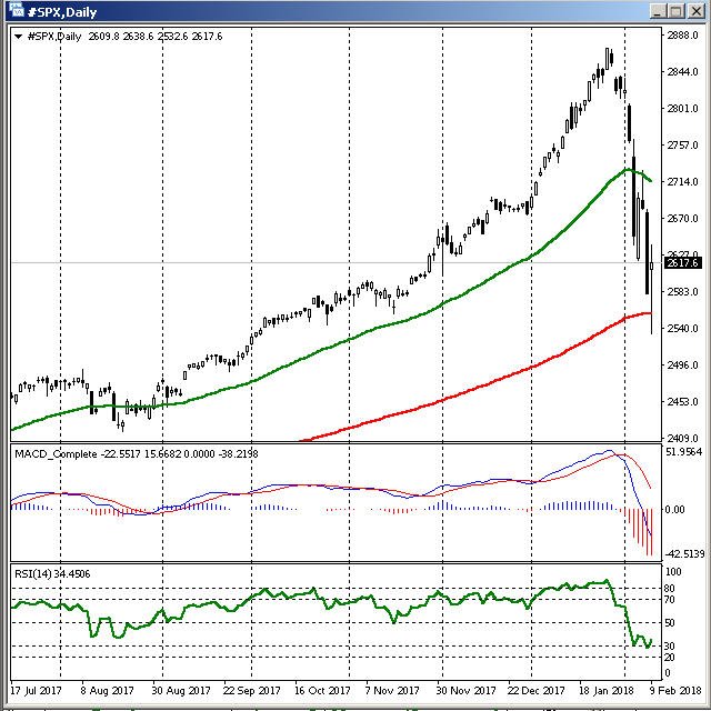 S&P - Feb 10th, 2018